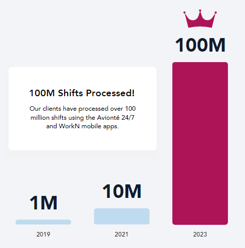 100M shifts