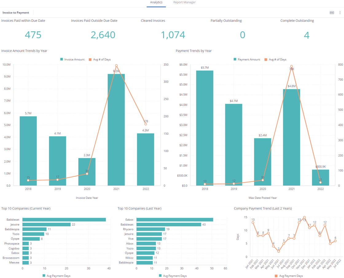 invoice to payments dashboard